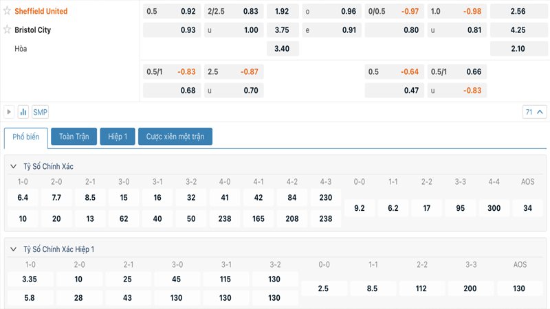 Tỷ lệ kèo Sheffield United vs Bristol City