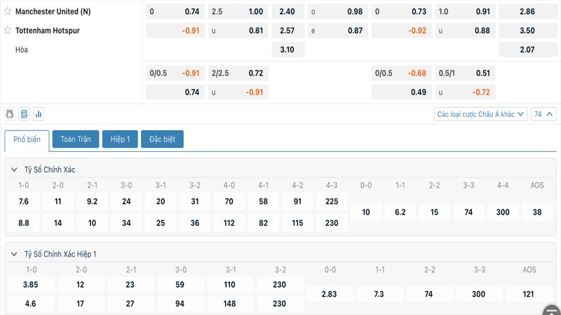 Tỷ lệ Tottenham vs Manchester United