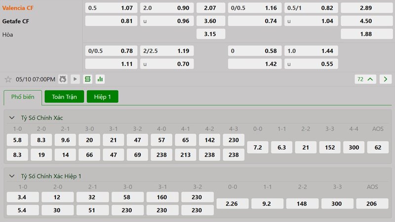 Tỷ lệ kèo Valencia vs Getafe