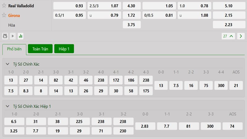 Tỷ lệ kèo Valladolid vs Girona