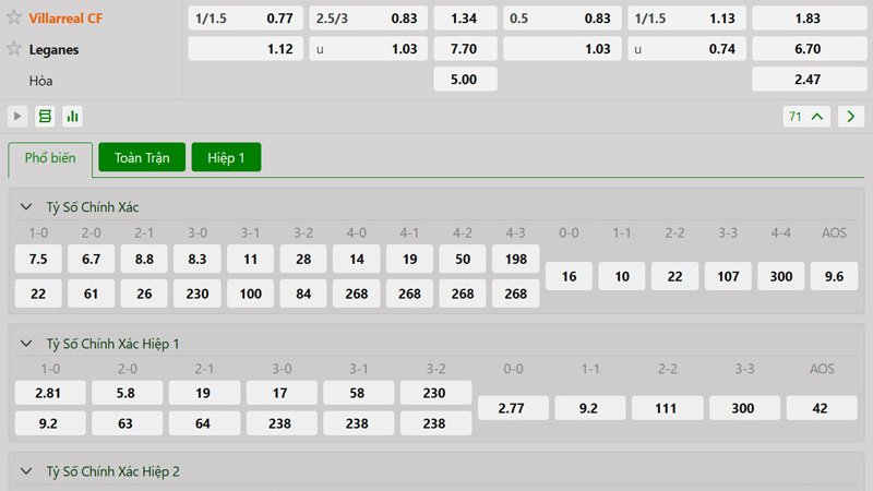 Tỷ lệ kèo Villarreal vs Leganes